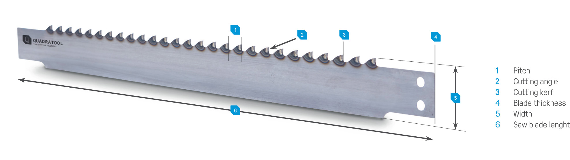 Saw-blade-parameter