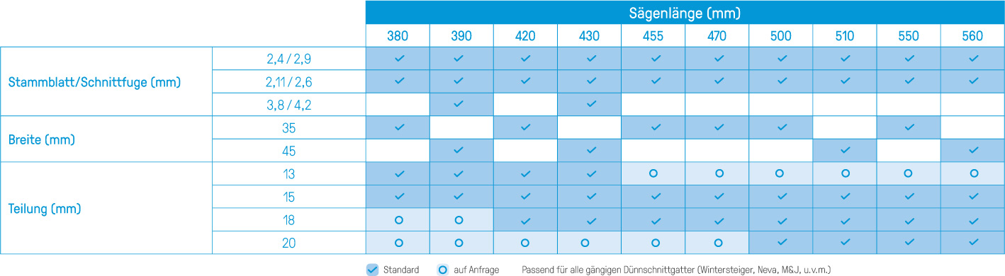 Tabelle_Hartmetall_Zerspanersaegen_Duennschnitt-Gattersaegen
