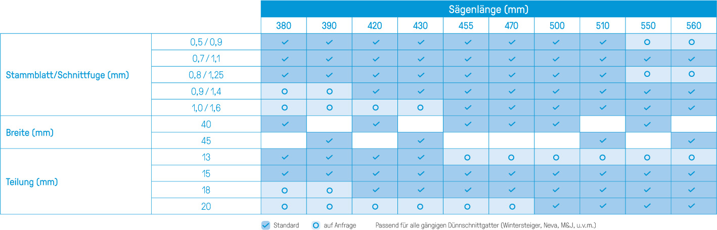 Tabelle_STELLITE_Saegeblaetter_Duennschnitt-Gattersaegen