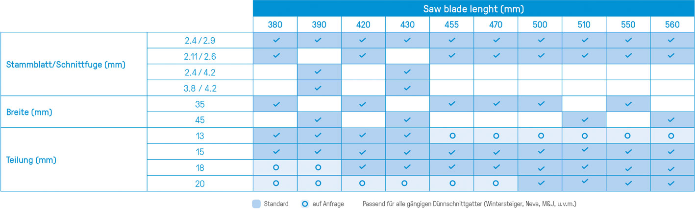 Tabelle_STELLITE_Zerspanersaegen_Duennschnitt-Gattersaegen