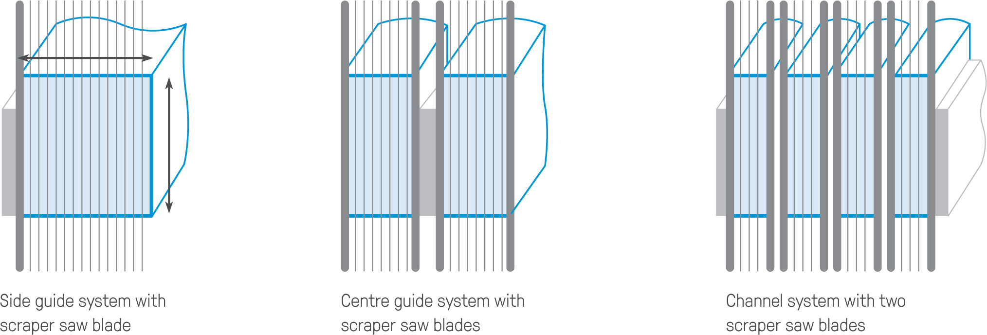 guiding-systems