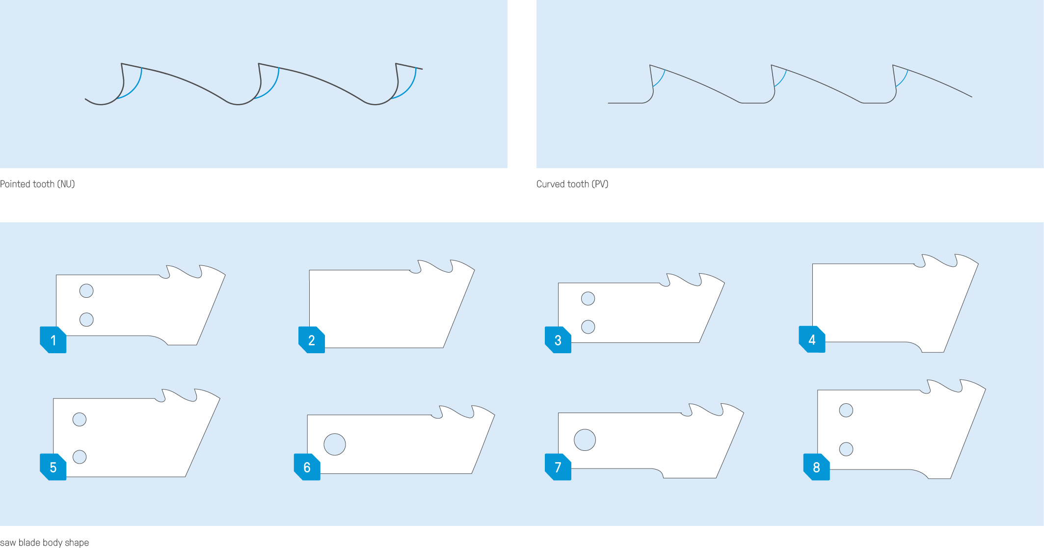 tooth-shapes-and-types-of-blade-body-shapes