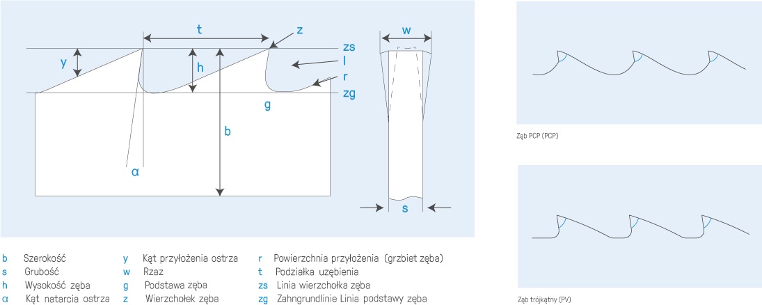 Parametry brzeszczotu