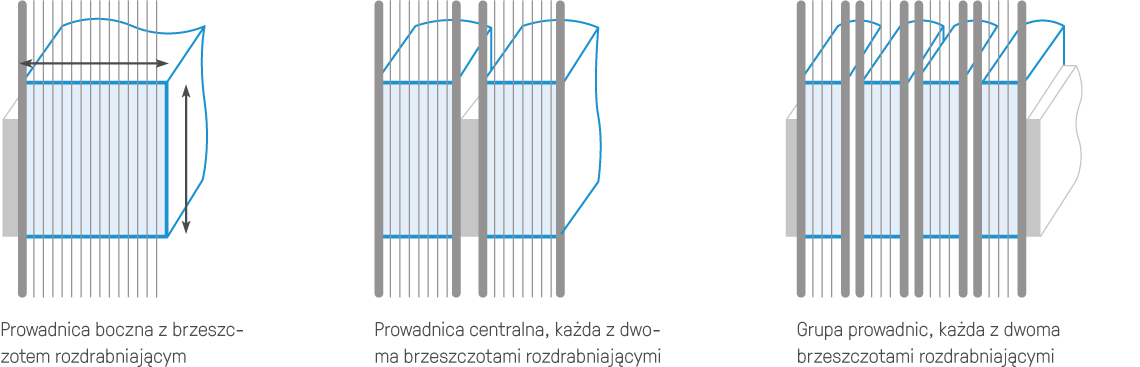 Systemy-prowadnic-dla-traków-do-cięcia-z-drobnym-rzazem